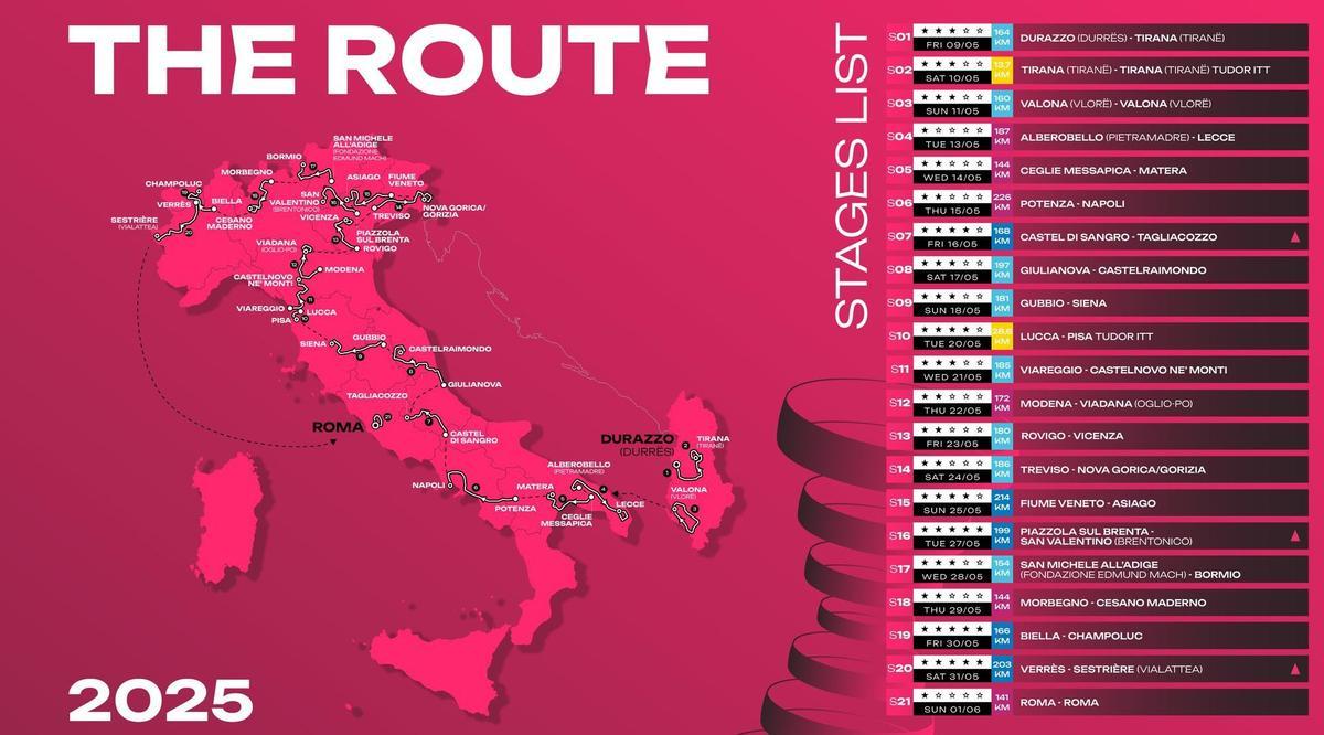 El recorrido del Giro 2025