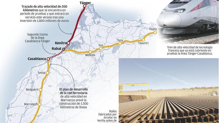 El tren de alta velocidad llega a África sobre raíles fabricados por Arcelor en Asturias