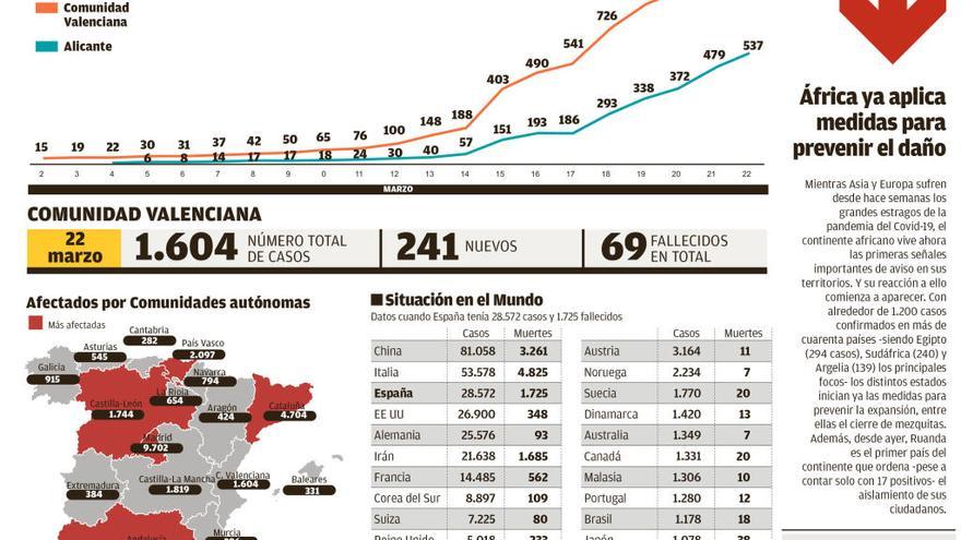 La forma de calcular el número real de enfermos