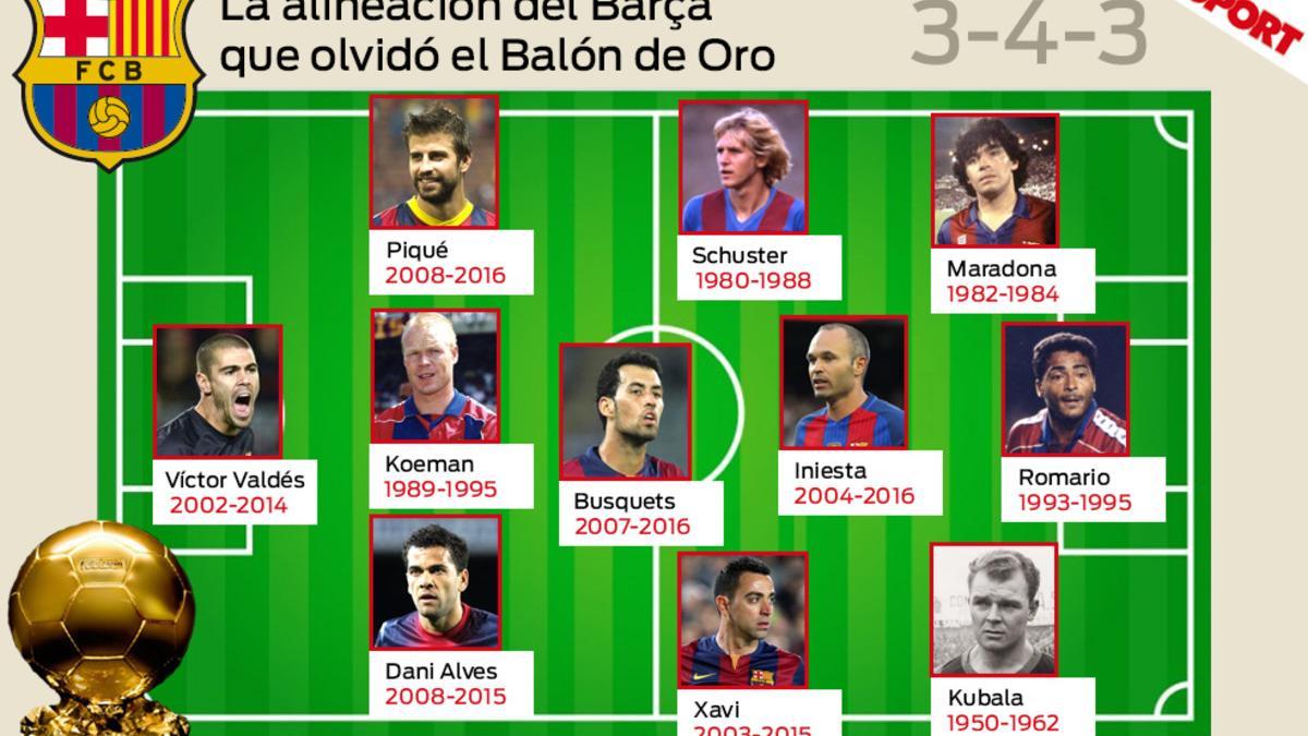 La alineación del FC Barcelona con los cracks que no ganaron el Balón de Oro