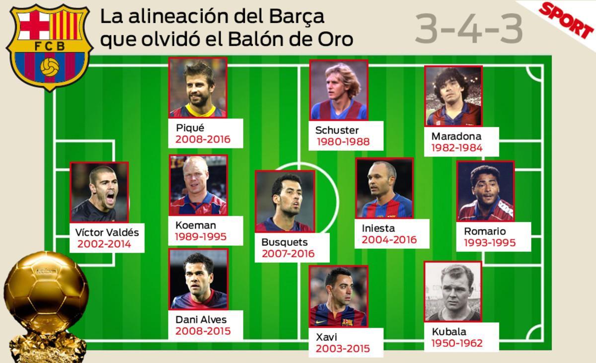 Plantilla del barcelona 2004