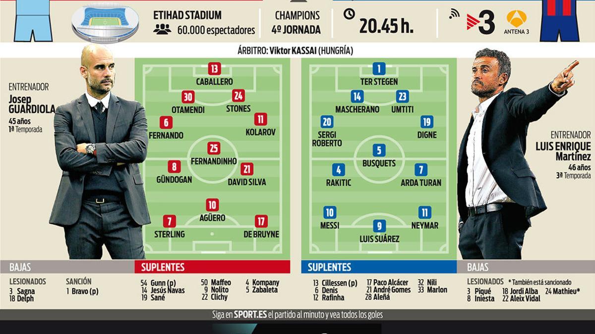 La previa del Manchester City - FC Barcelona