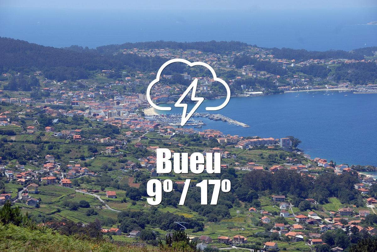 El tiempo en Bueu: previsión meteorológica para hoy, miércoles 6 de mayo