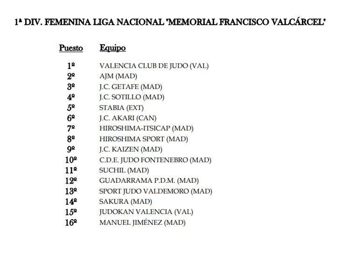 Clasificación femenina.