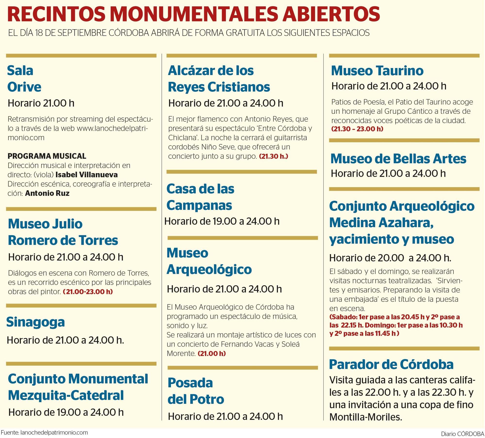 Actividades de la Noche del Patrimonio en Córdoba