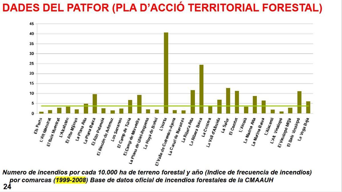 Dades del Pla d'Acció Territorial Forestal.