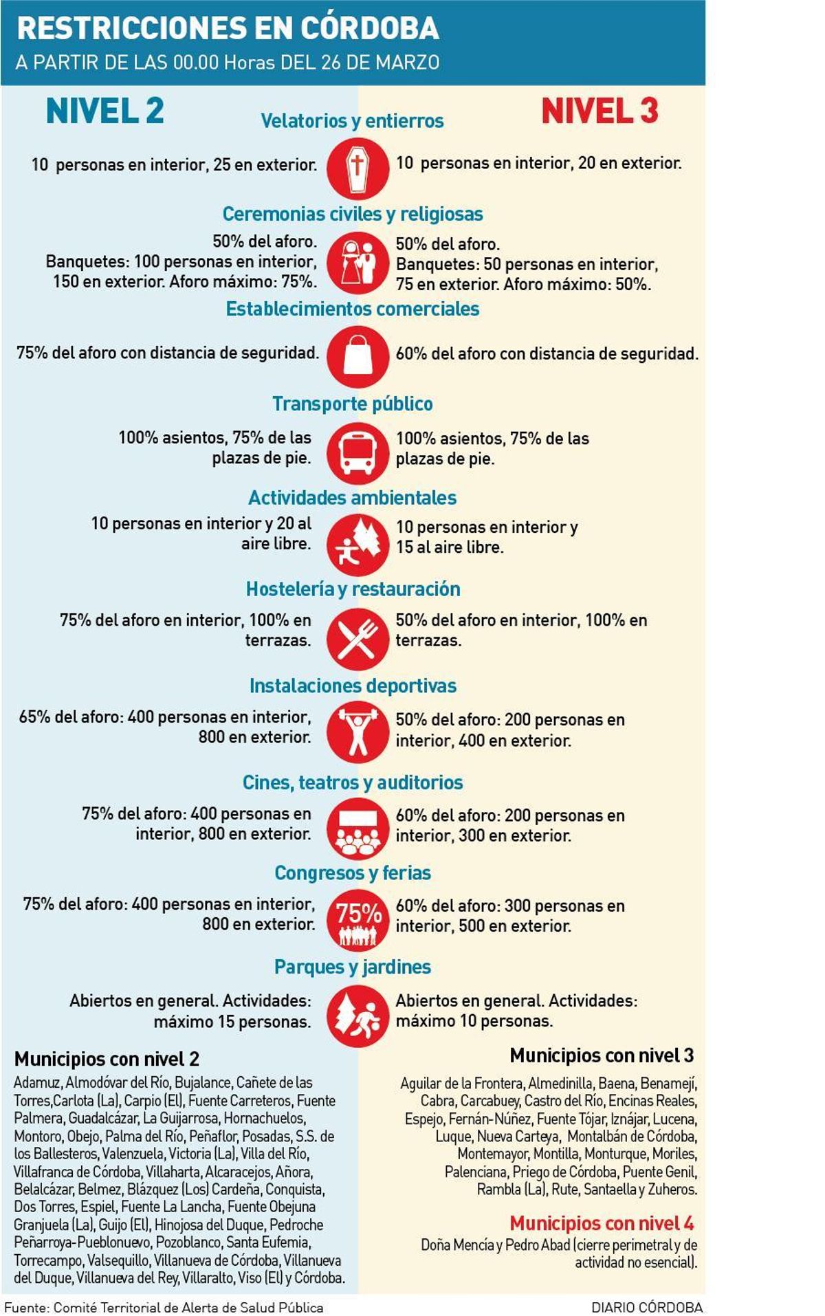 Gráfico restricicones