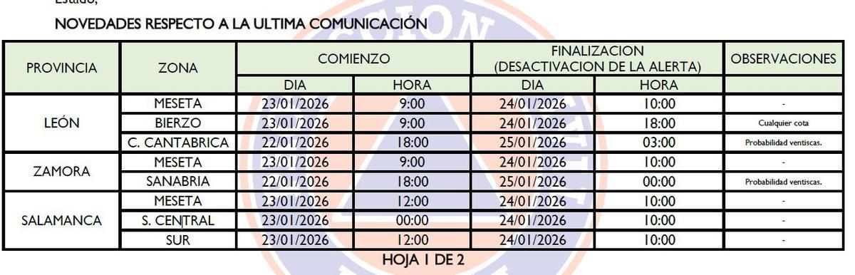 Estado actual de las carreteras.