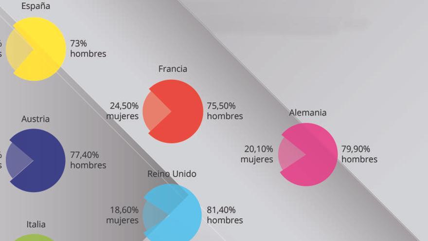 Cada vez más  &#039;jugonas&#039;