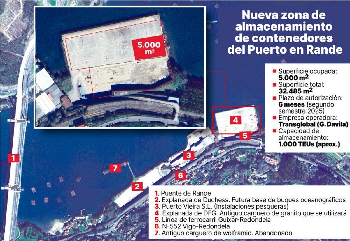 Nueva zona de almacenamiento de contenedores en Rande