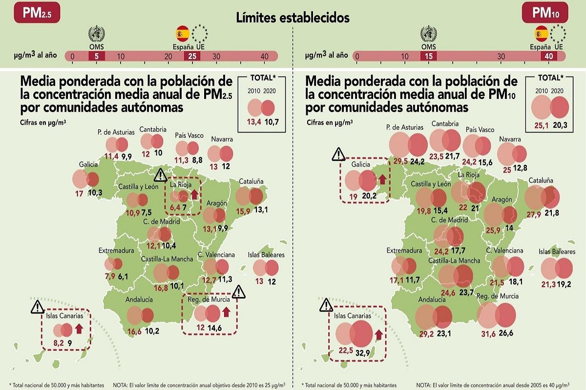 Mapa de las contaminación por partículas en suspensión.