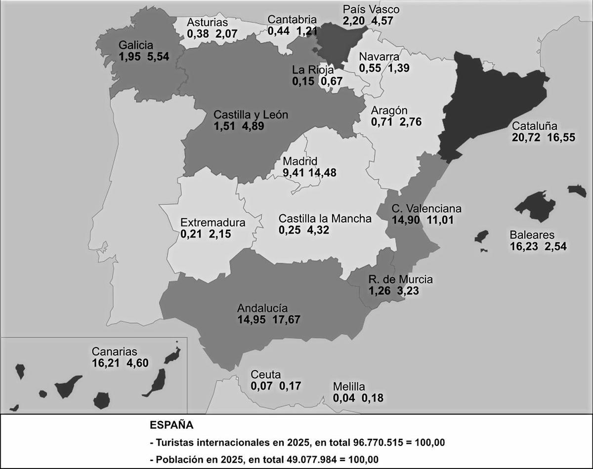 Mapa en el que se recogen los porcentajes por Comunidades y Ciudades autónomas de los turistas internacionales que han recibido en 2025 sobre el total nacional, así como el porcentaje de su población.
