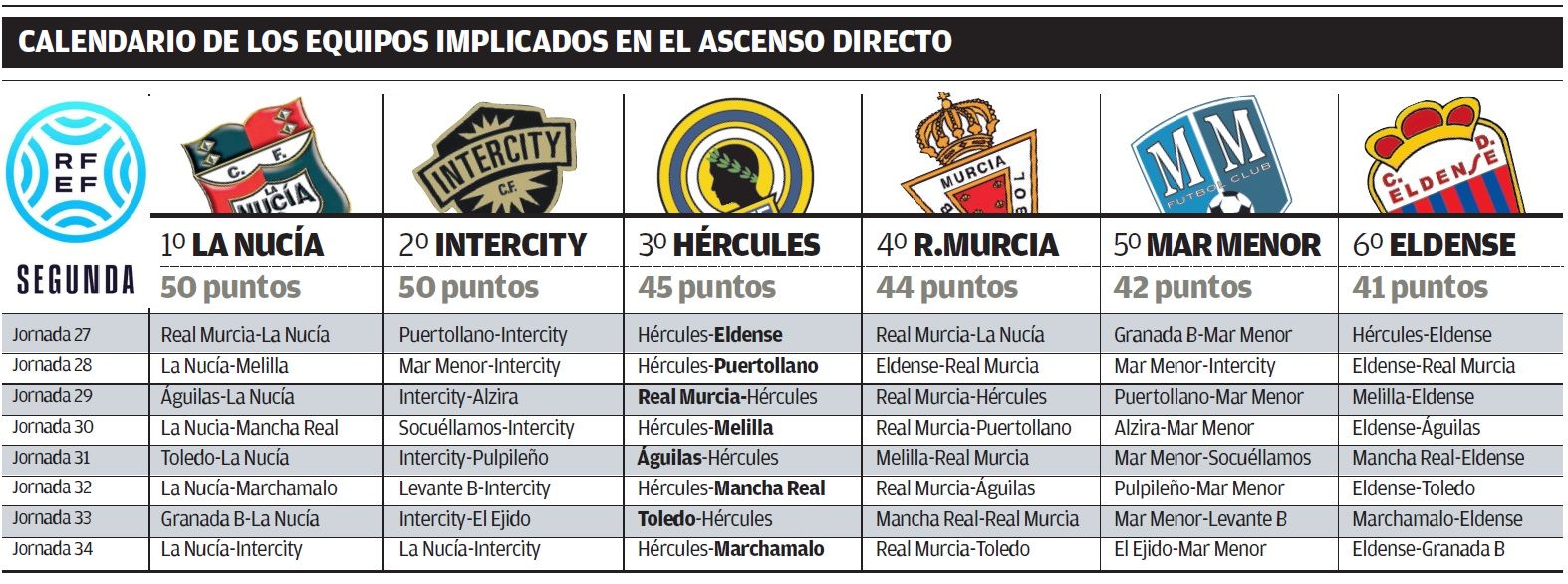 Calendario que resta hasta el final de la fase regular.