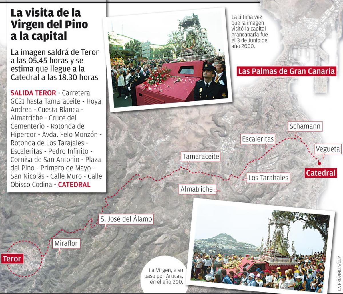 Y la Virgen se puso en camino desde Teror