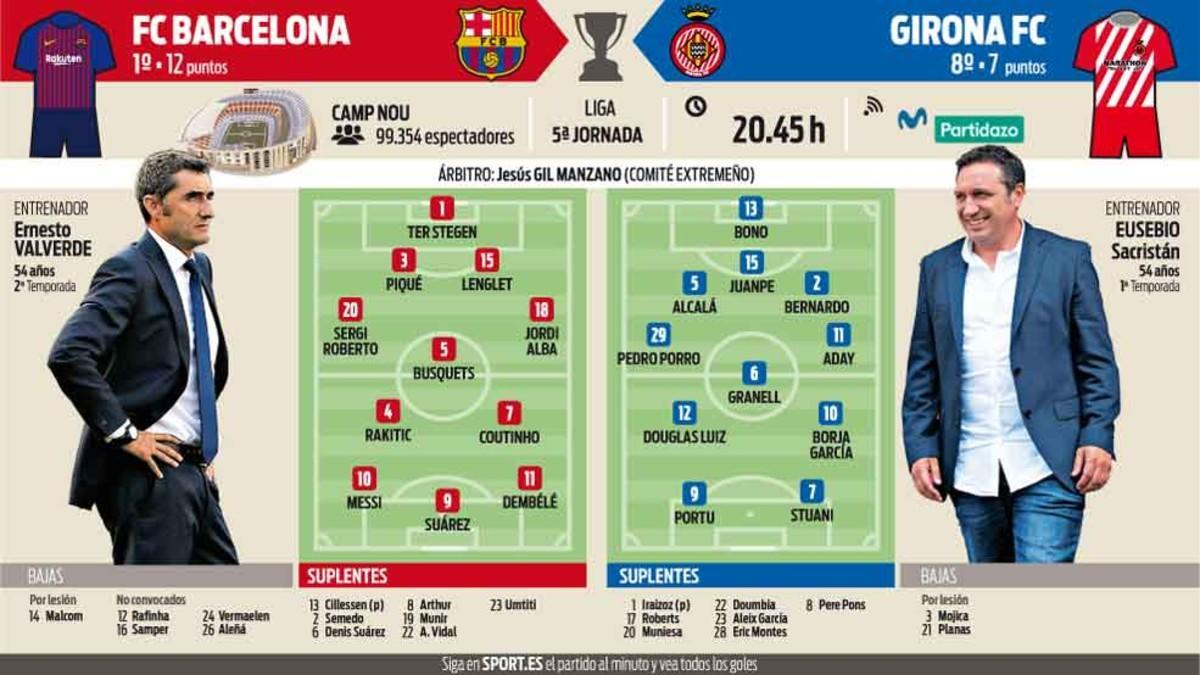 La previa del FC Barcelona - Girona FC de este domingo, correspondiente a la 5ª jornada de Liga