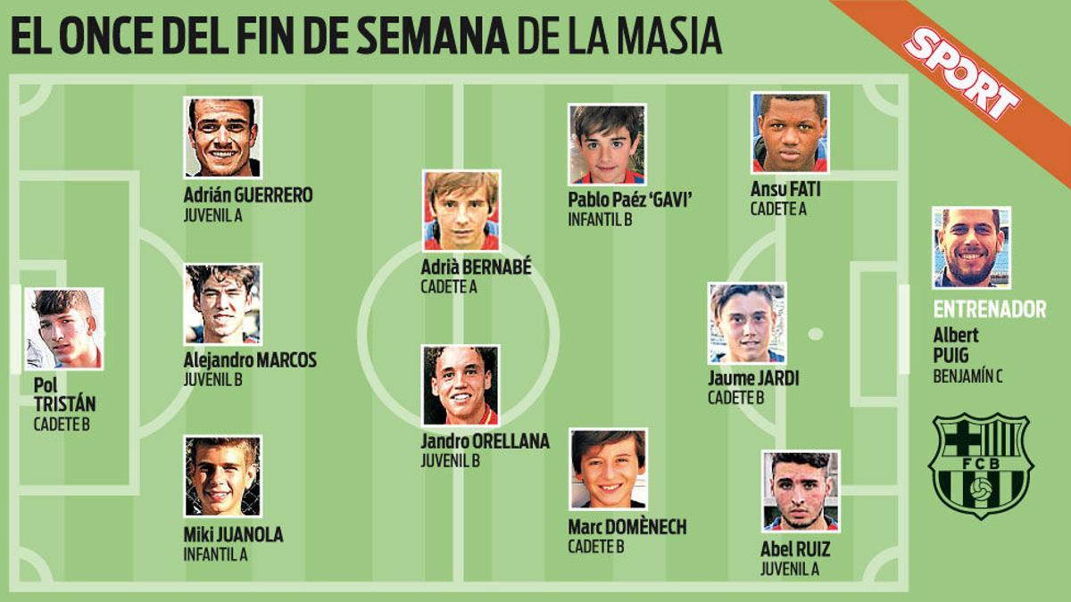 El once de la cantera de esta semana en SPORT