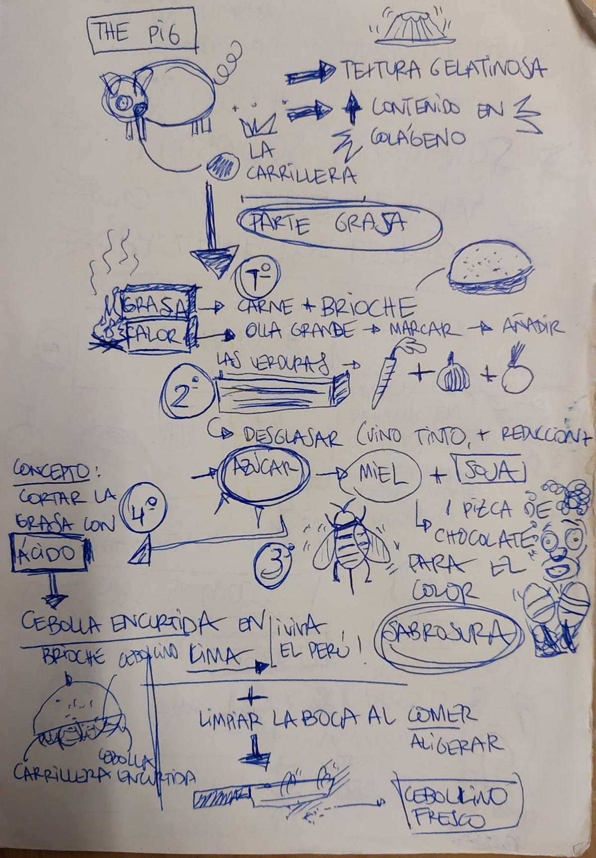 Boceto de un bocadillo 'made in Filantropía'
