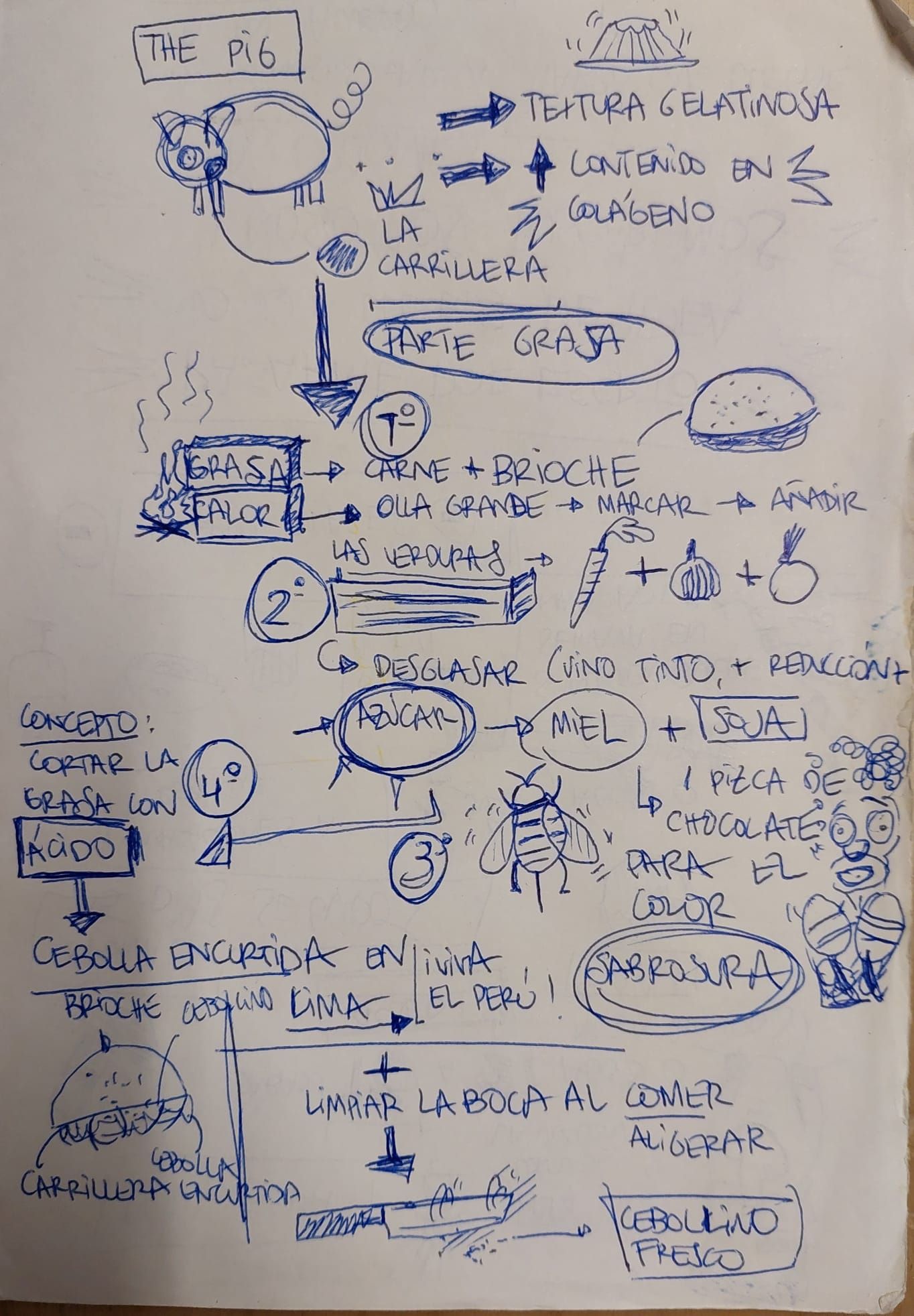 Boceto de un bocadillo &#039;made in Filantropía&#039;