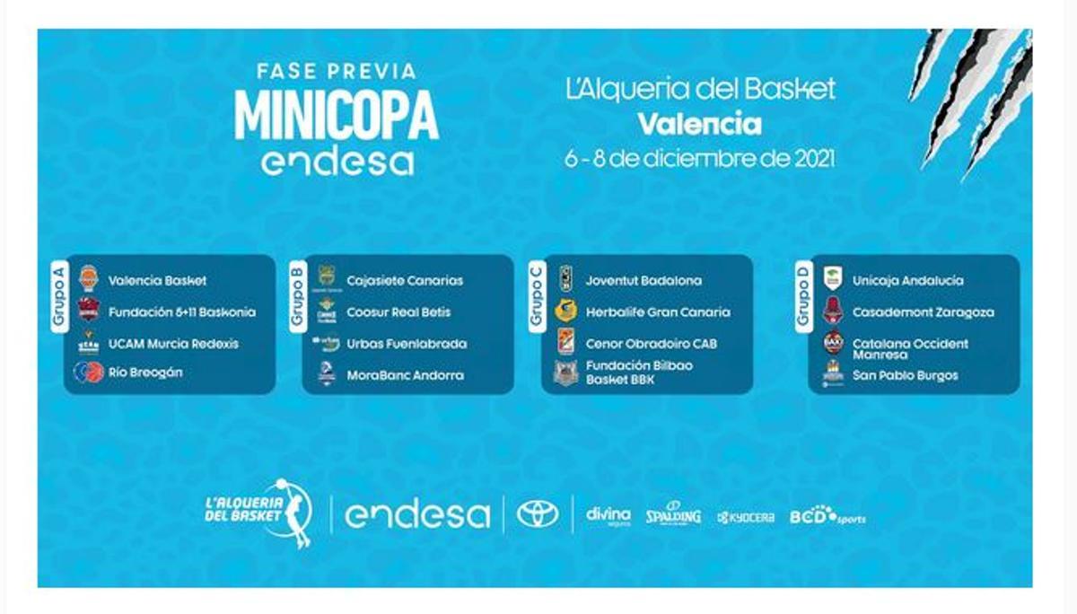 Cuadro Fase previa Minicopa Endesa