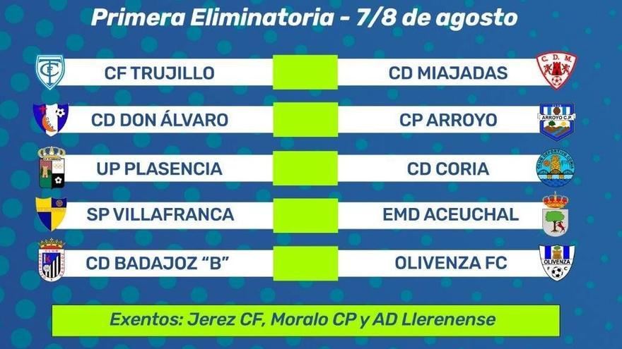 Emparejamientos de la primera eliminatoria de la Copa Federación en Extremadura.