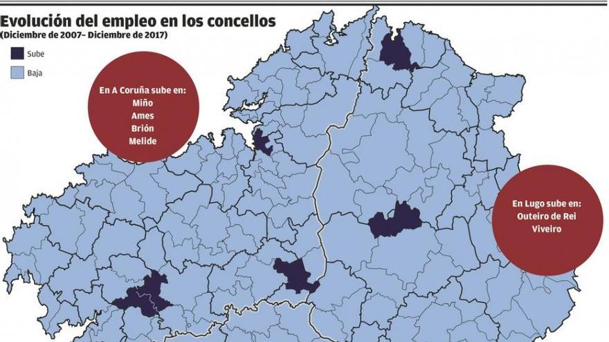 Solo nueve concellos tienen más ocupados que antes de la crisis, cuatro de ellos coruñeses