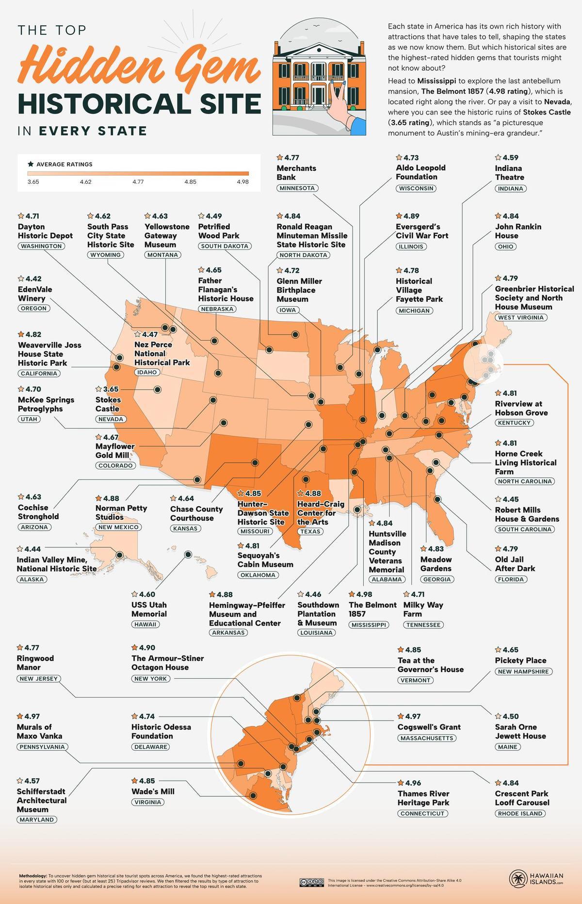 Lugares históricos por estado