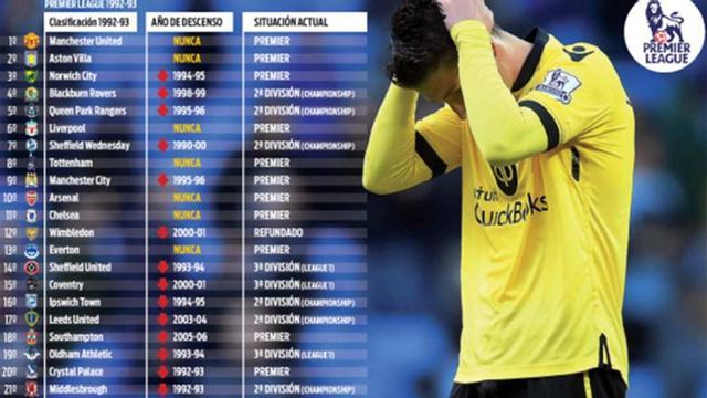 El Aston Villa, hoy colista, siempre ha jugado en la Premier