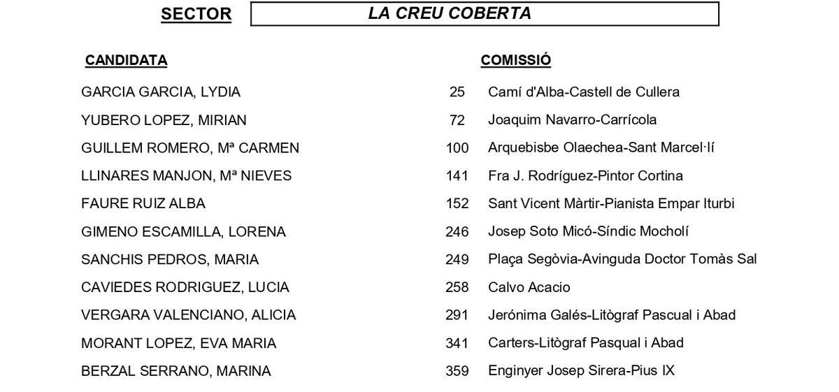 La Creu Coberta