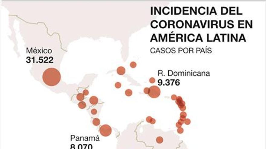 El virus acentúa la pobreza severa en América Latina