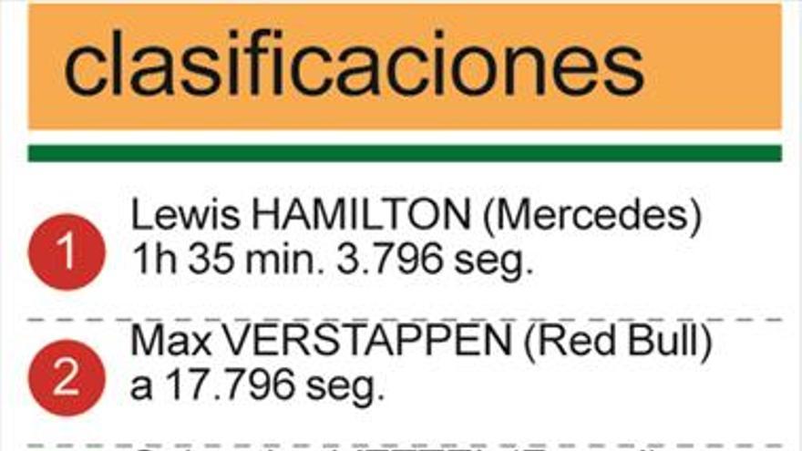 Lewis Hamilton bate a su sucesor en un gran duelo en Hungaroring