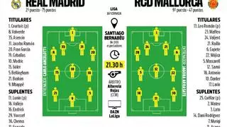 El Mallorca puede hacer campeón al Barça en el Bernabéu