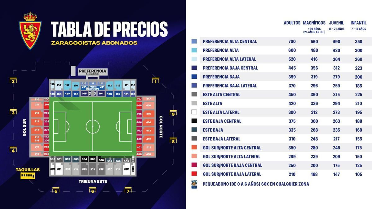 Tabla de precios de los abonos del Real Zaragoza para la temporada 2025-26.