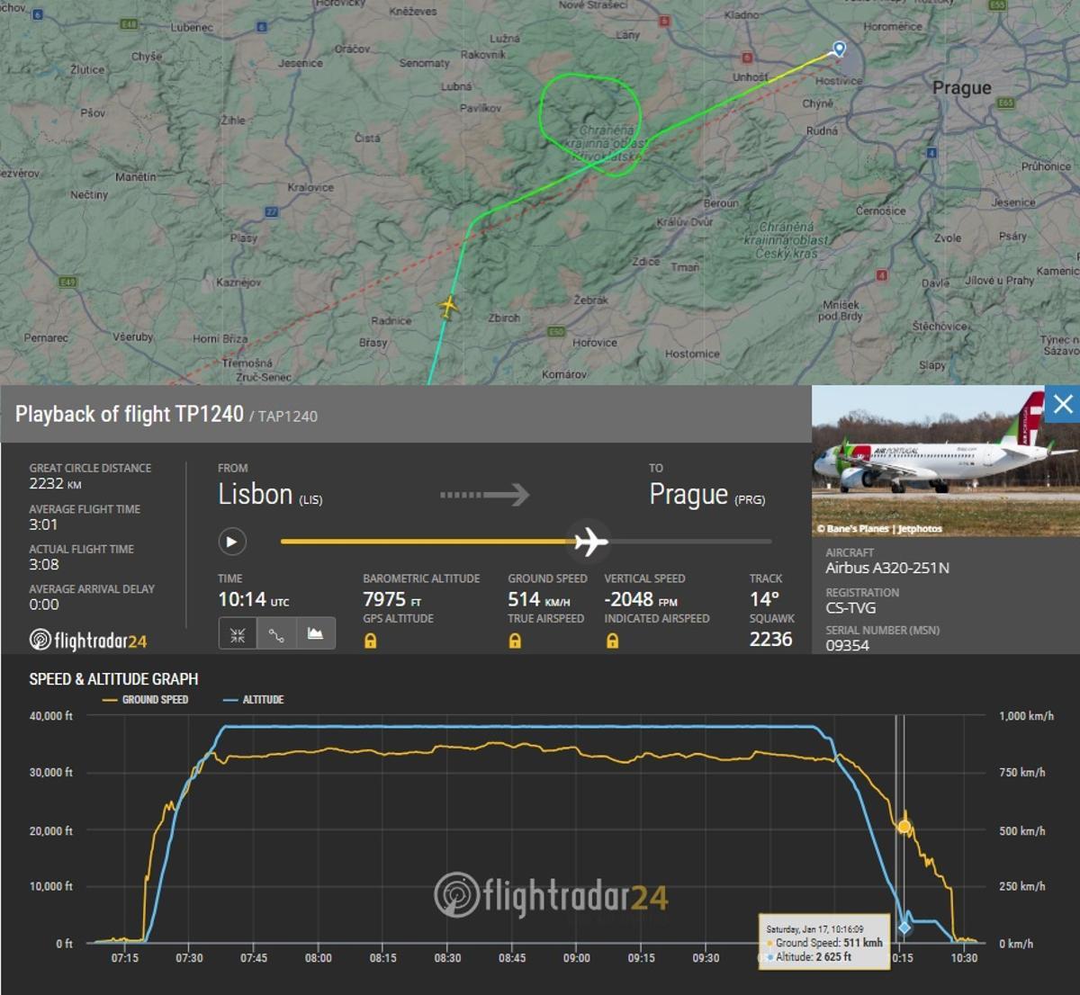 El vuelo TAP1240 que tuvo un descenso súbito y se quedó a solo 300 metros del suelo en las inmediaciones de Praga.