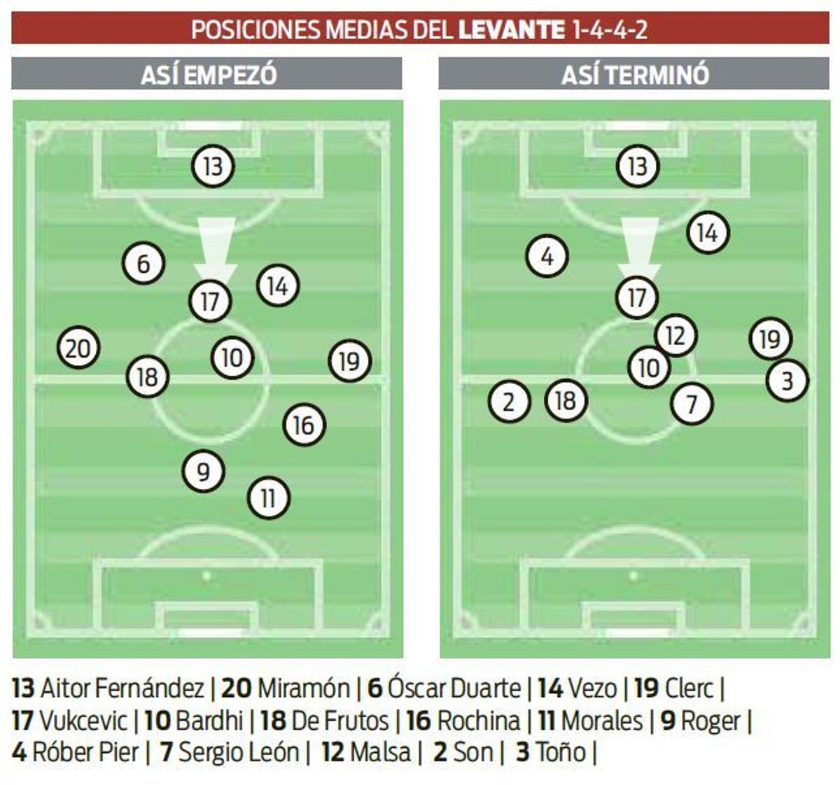 Repaso táctico de Paco López a Javi Gracia