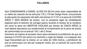 Sentencia | La Audiencia de Barcelona condena al futbolista Daniel Alves por agresión sexual a 4 años y seis meses de prisión