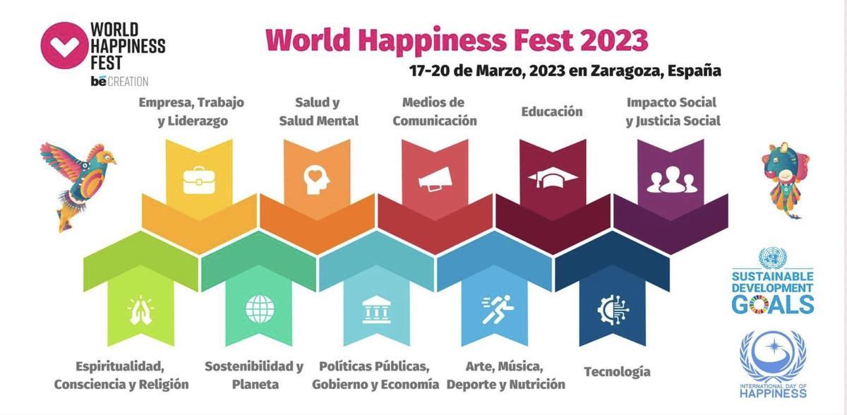 Cartel del World Happiness Fest en Zaragoza