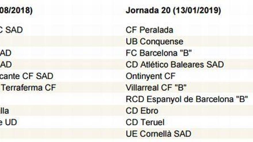 Ejea-Conquense, At. Levante-Teruel y Valencia-Ebro en la primera jornada