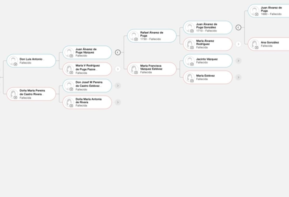 Árbol genealógico de C.Tangana