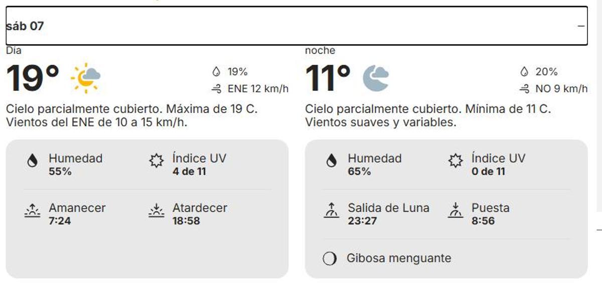 Tiempo que se espera para el 8 de marzo en Castelló