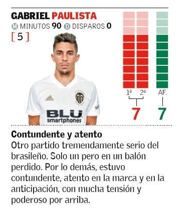 Gabriel Paulista