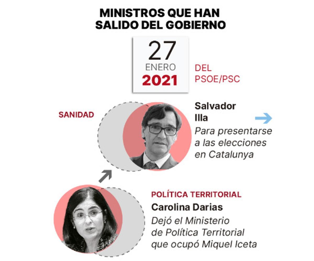 Ministros que han salido del Gobierno.