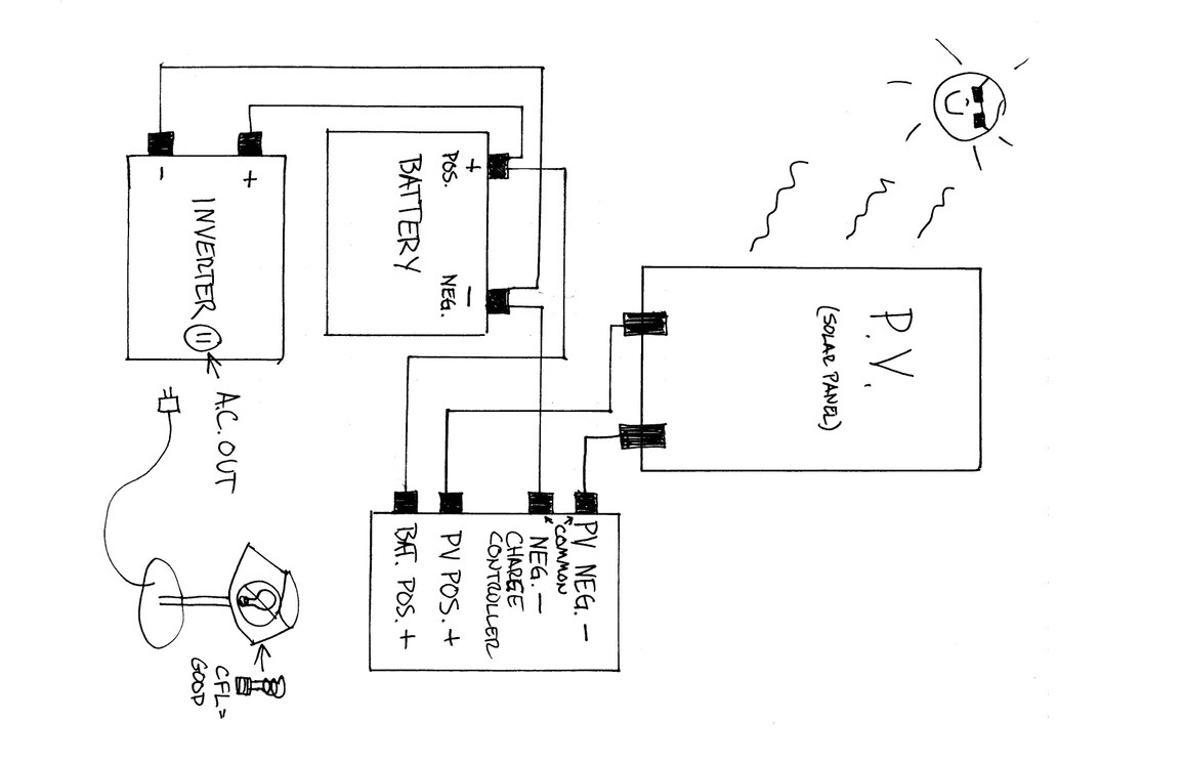 Esquema eléctrico