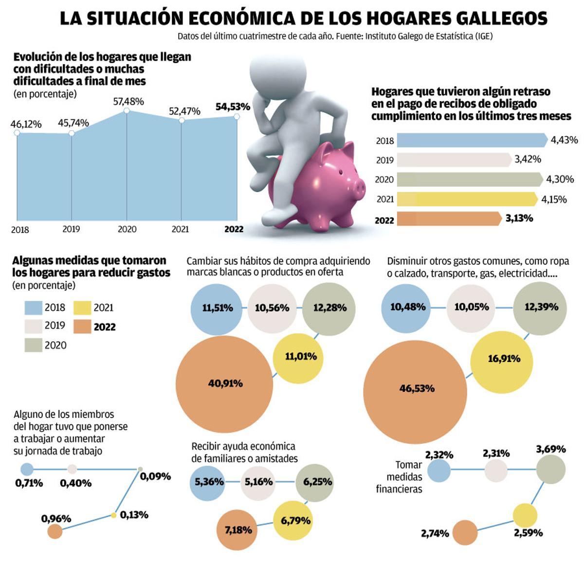 hogares gallegos W