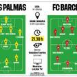 La previa del partido de este jueves entre la UD Las Palmas y el FC Barcelona