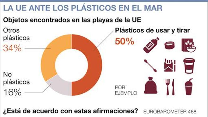 Adiós a pajitas, cubiertos y platos de plástico en la Unión Europea