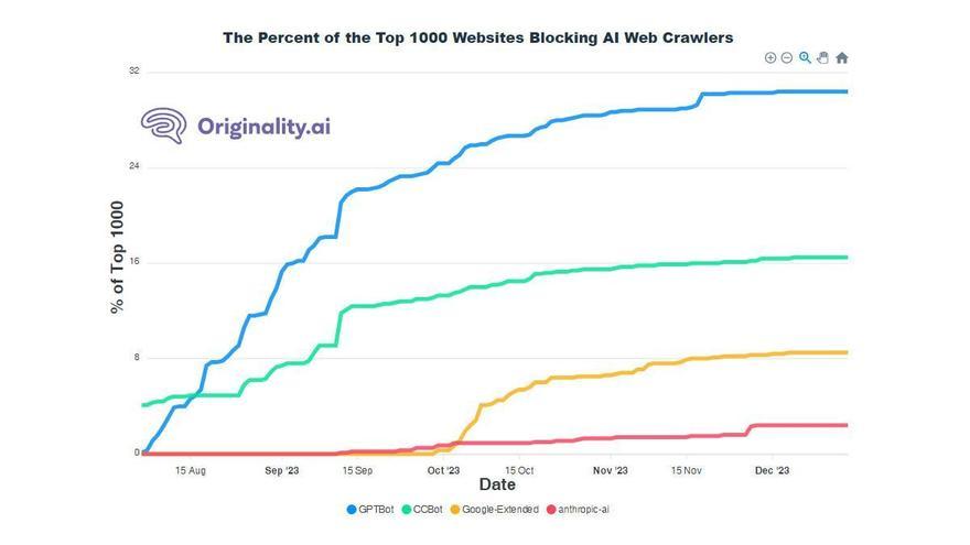 ¿Qué hay detrás del acuerdo de Axel Springer con OpenAI?