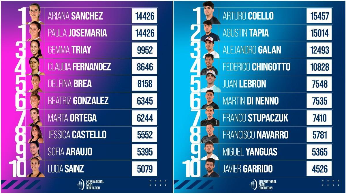 Así está el ranking mundial del pádel