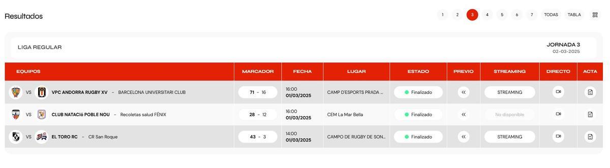 Resultados del Grupo B de la DHB Masculina de rugby.