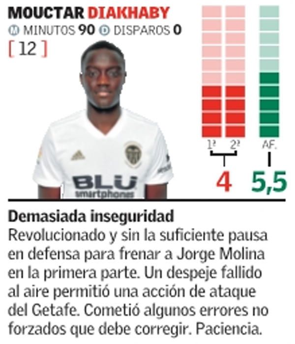 Estas son las notas del Valencia CF