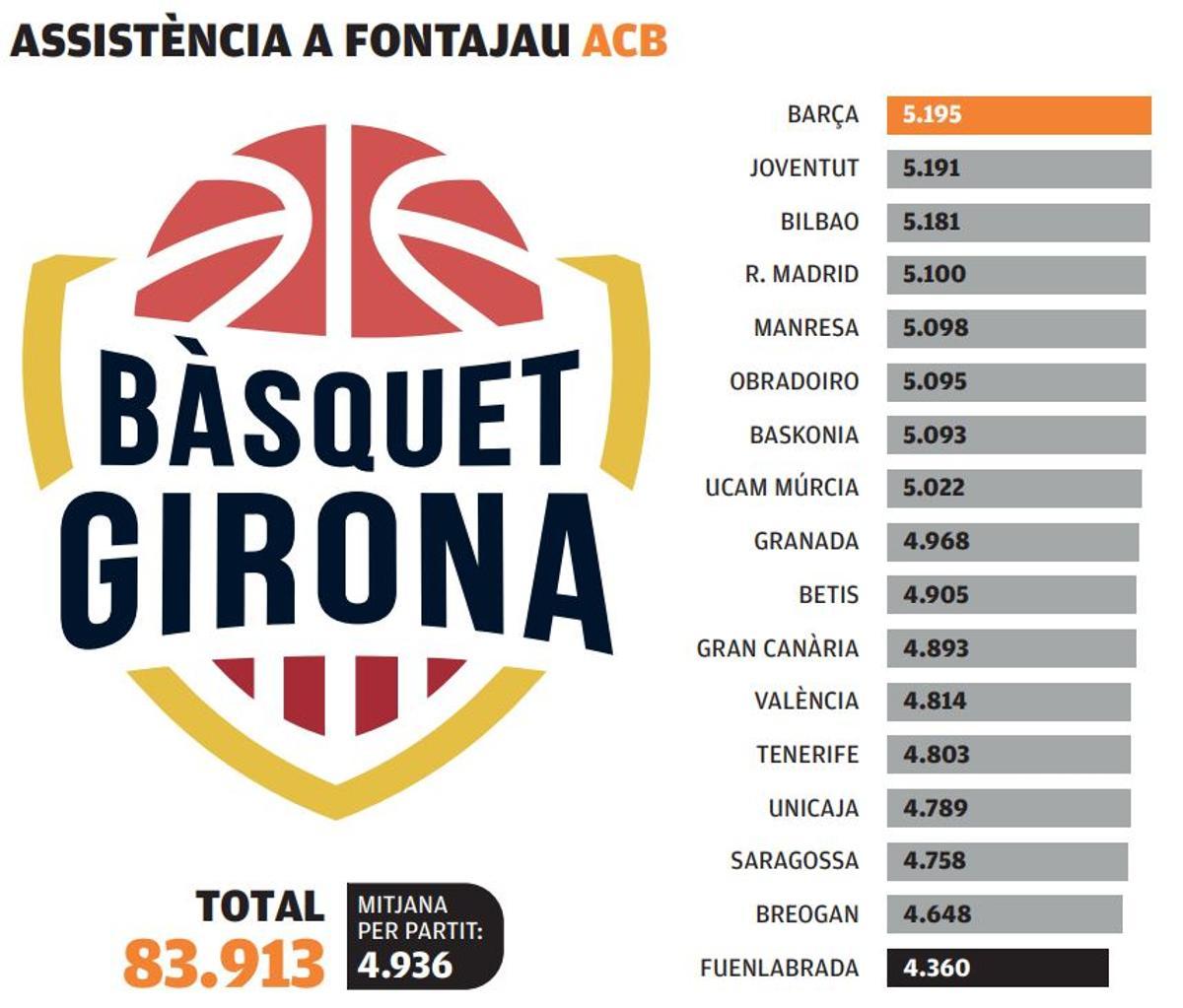 Les dades de l'ACB